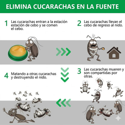 Exterminalas Hoy Mismo - Repelente de cucarachas 12/u